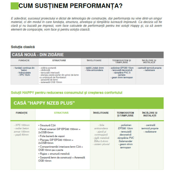 imagini-din-dosarul-de-performanta-al-casei-5
