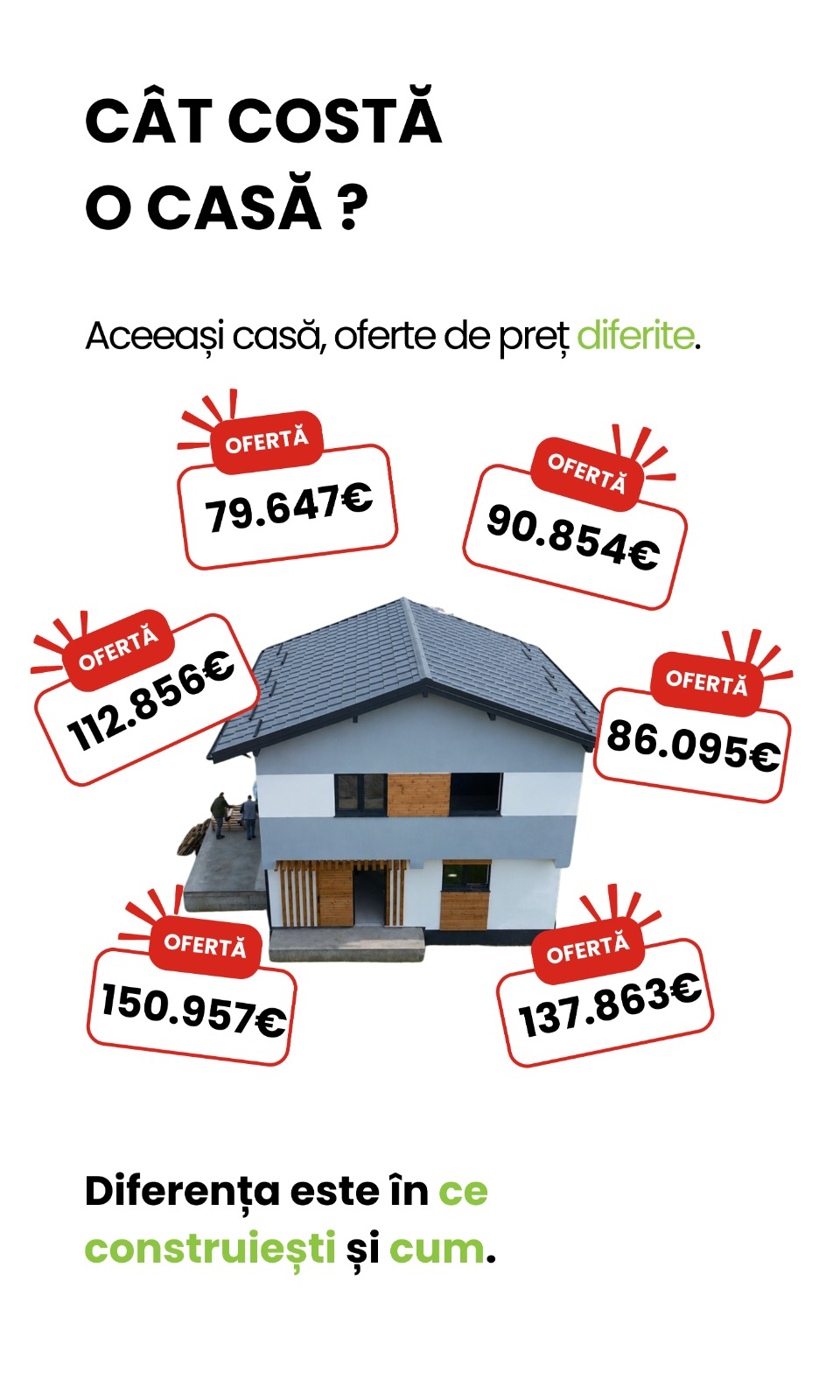 Cât costă o casă în 2026